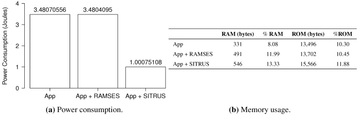 Figure 15