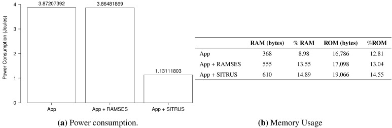 Figure 17