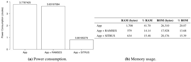 Figure 21