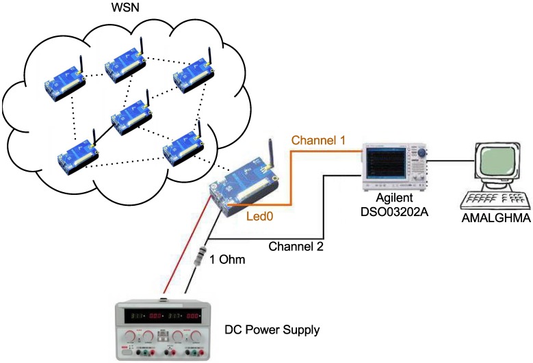 Figure 12