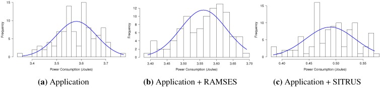 Figure 20