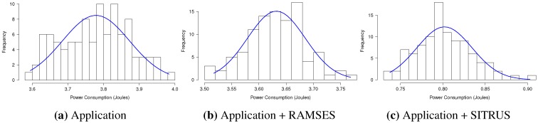 Figure 22