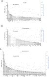 Figure 2—figure supplement 2.