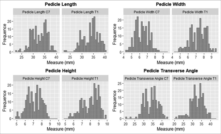 Graph 2: