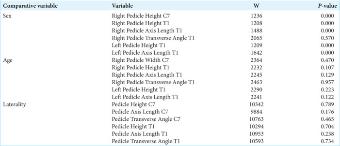 graphic file with name SNI-15-295-t005.jpg