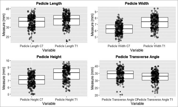 Graph 1: