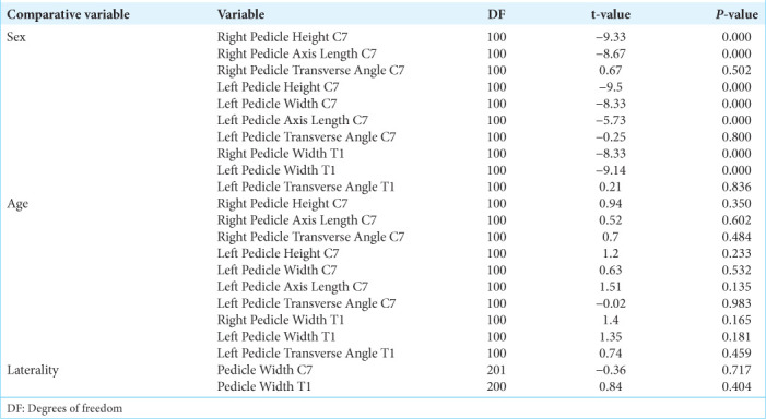 graphic file with name SNI-15-295-t004.jpg