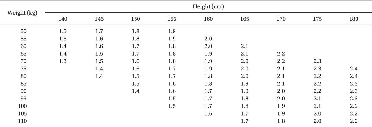 graphic file with name kjae-63-321-i001.jpg