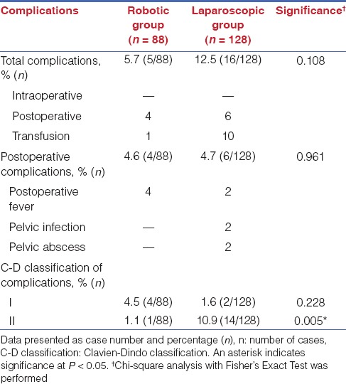 graphic file with name JMAS-11-87-g006.jpg