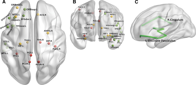 Figure 2: