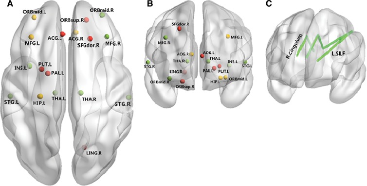 Figure 5: