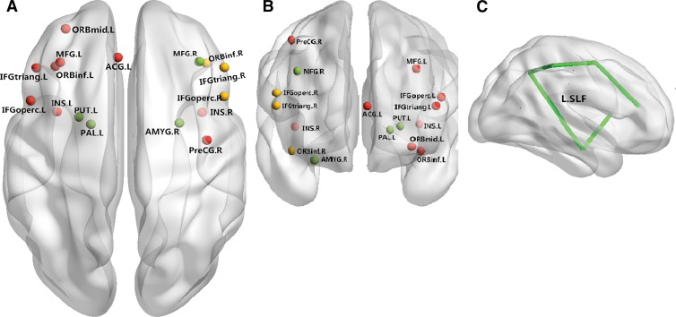 Figure 3: