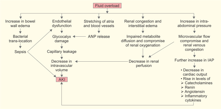 Flowchart 1