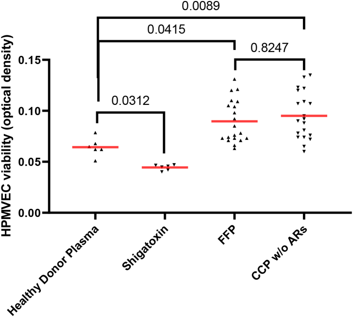 Fig. 3