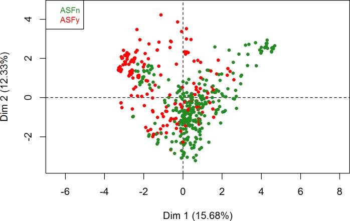 Fig 7