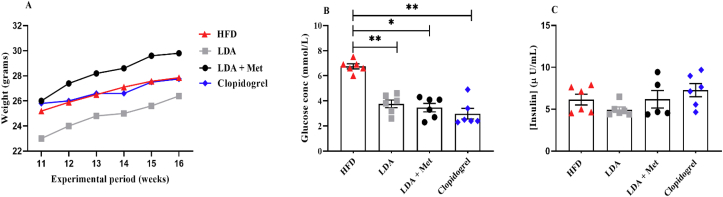 Fig. 3