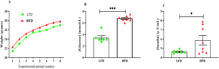 Fig. 2