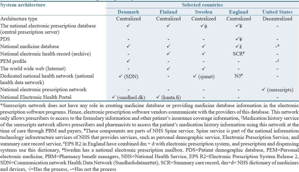 graphic file with name JRPP-6-3-g002.jpg