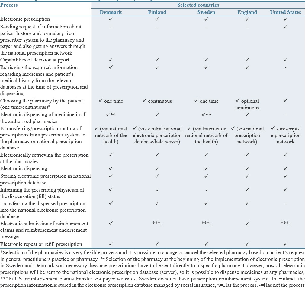 graphic file with name JRPP-6-3-g004.jpg