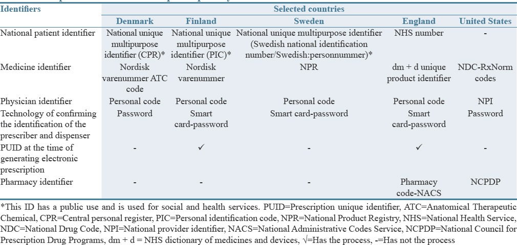 graphic file with name JRPP-6-3-g003.jpg