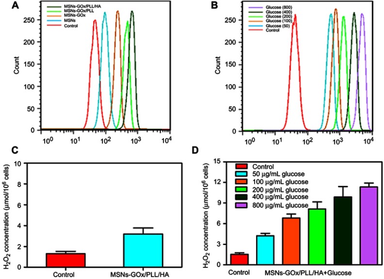 Figure 6