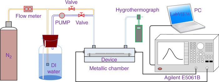 Fig. 6