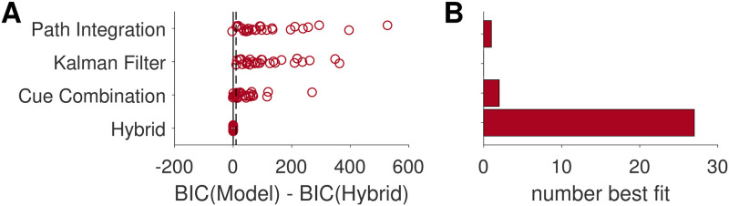 Fig 10