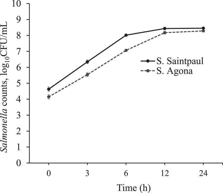 Figure 1: