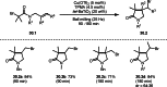 Scheme 30