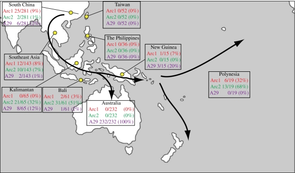 Figure 2.