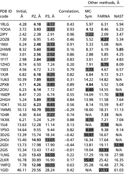 graphic file with name pnas.1318893111t01.jpg