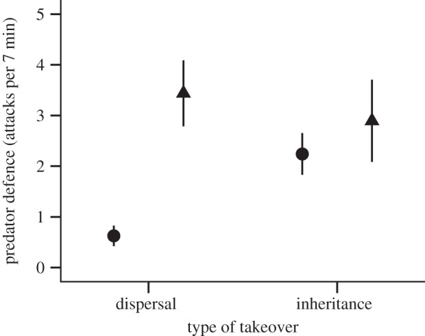 Figure 1.