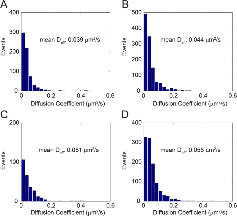 Figure 4—figure supplement 1.