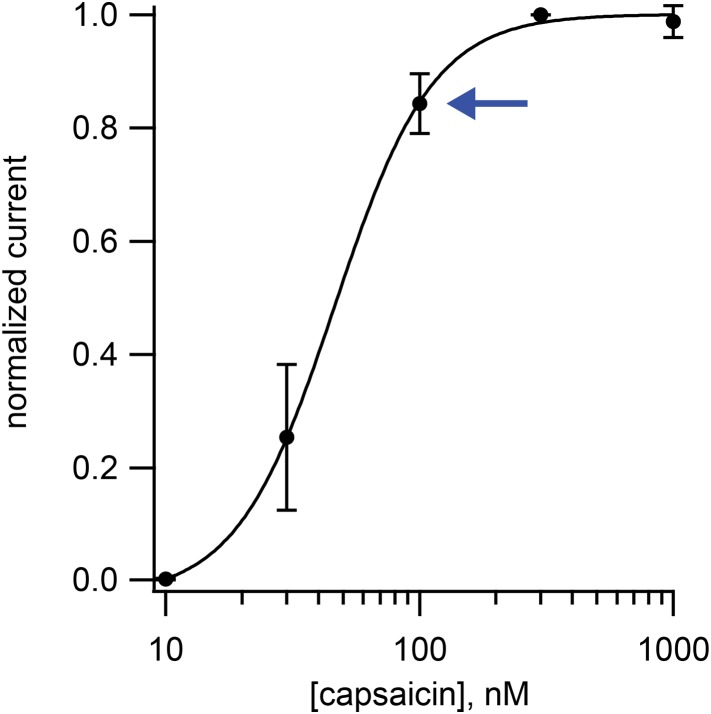 Figure 1—figure supplement 2.