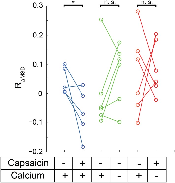 Figure 6—figure supplement 2.