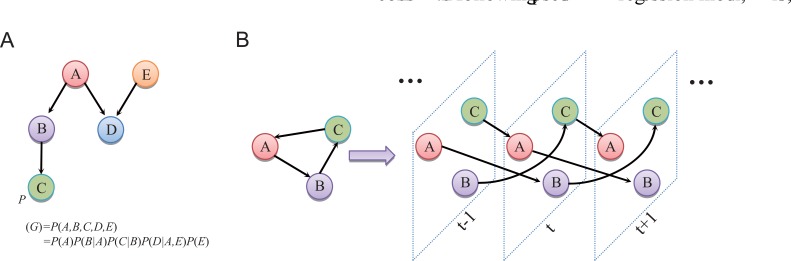 Fig. (5)