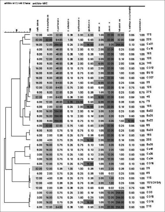 Figure-2