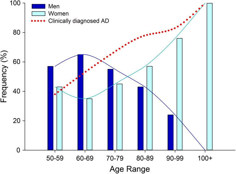 Fig. 3