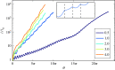 Figure 10.