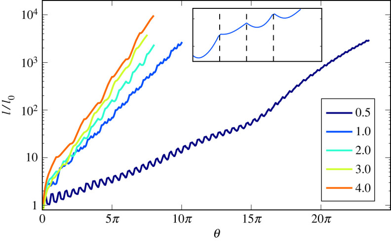 Figure 10.