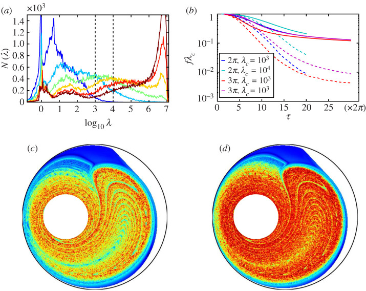 Figure 12.