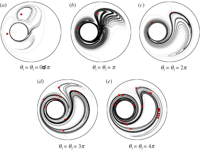 Figure 7.