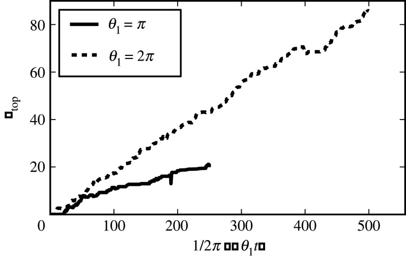 Figure 8.