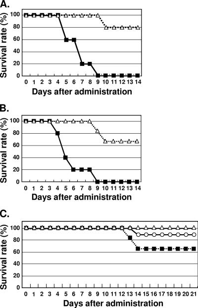 FIG. 4.