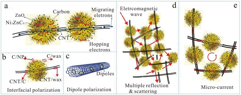 Figure 13