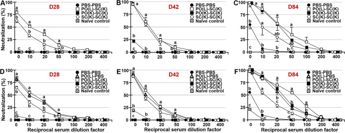 FIG 6