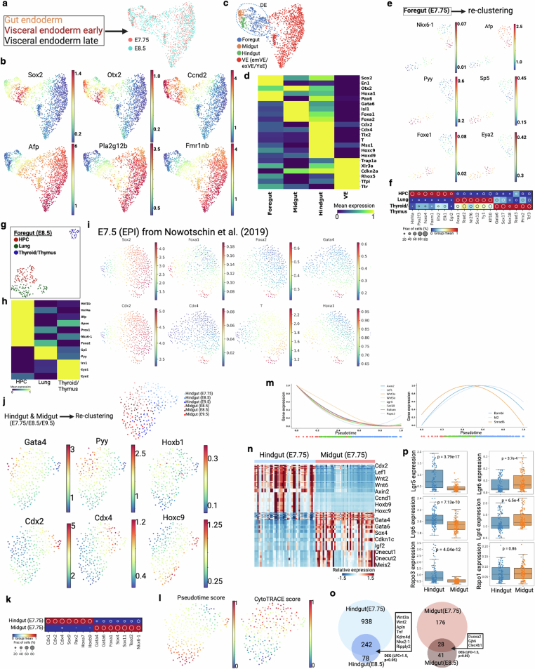 Extended Data Fig. 9