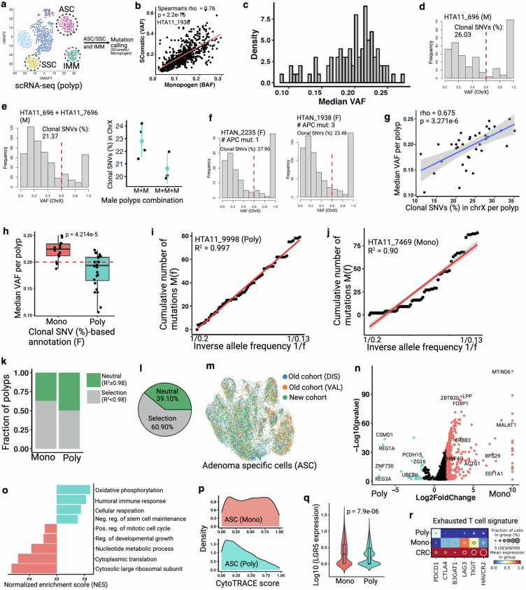 Extended Data Fig. 14