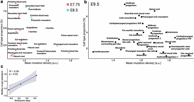 Extended Data Fig. 6