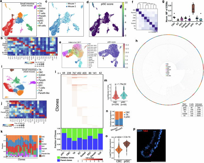 Extended Data Fig. 11